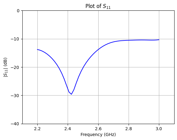 ../_images/notebooks_CircularlyPolarizedPatchAntenna_22_0.png