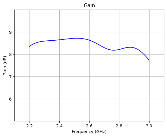 ../_images/notebooks_CircularlyPolarizedPatchAntenna_26_0.png
