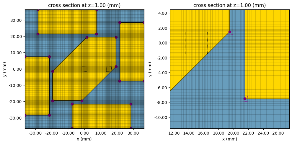 ../_images/notebooks_CircularlyPolarizedPatchAntenna_9_1.png