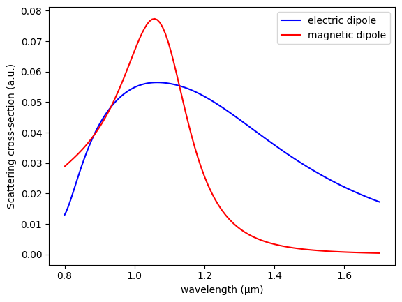 ../_images/notebooks_DirectionalScatteringNanodisks_21_0.png