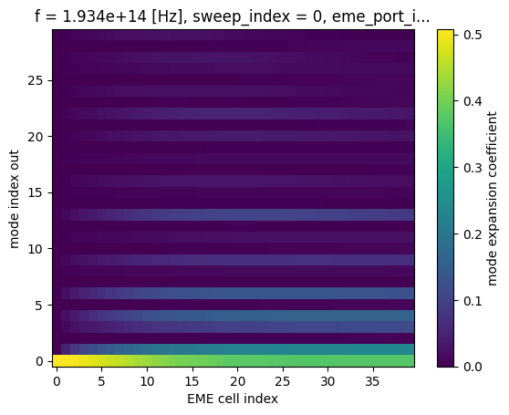 ../_images/notebooks_EMESolver_27_0.png