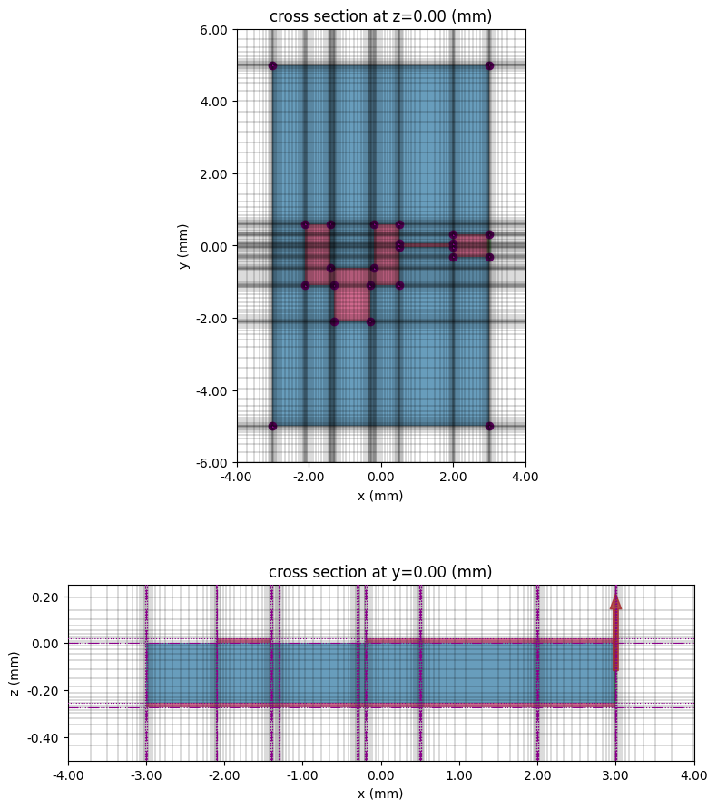 ../_images/notebooks_EdgeFeedPatchAntennaBenchmark_37_0.png