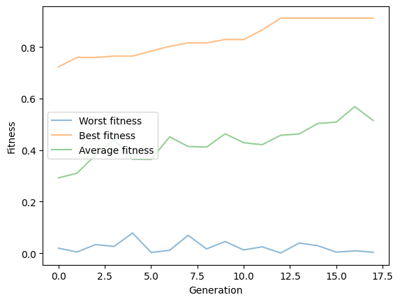 ../_images/notebooks_GeneticAlgorithmReflector_29_2.png