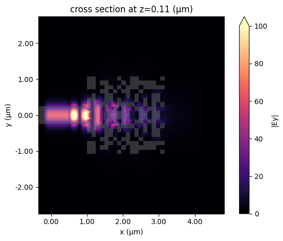 ../_images/notebooks_GeneticAlgorithmReflector_33_0.png