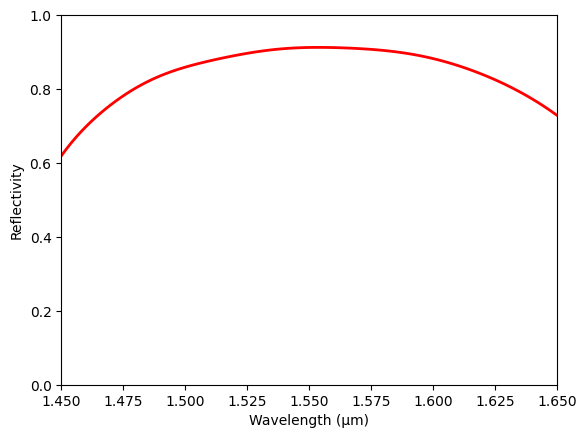 ../_images/notebooks_GeneticAlgorithmReflector_35_0.png