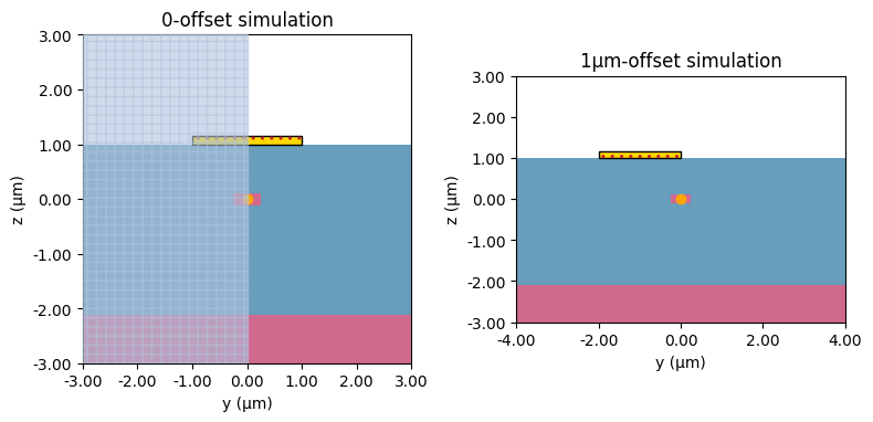 ../_images/notebooks_HeatDissipationSOI_23_0.png