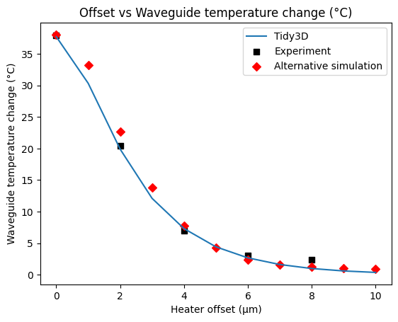 ../_images/notebooks_HeatDissipationSOI_29_0.png