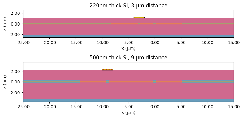 ../_images/notebooks_HeatDissipationSOI_35_0.png