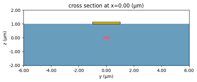 ../_images/notebooks_HeatDissipationSOI_9_0.png