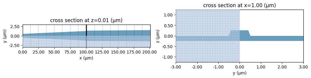 ../_images/notebooks_LNOIPolarizationSplitterRotator_24_0.png