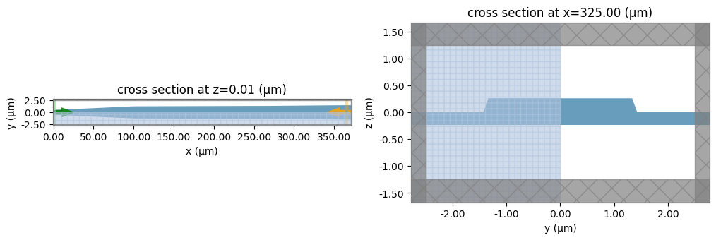 ../_images/notebooks_LNOIPolarizationSplitterRotator_34_0.png