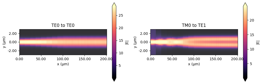 ../_images/notebooks_LNOIPolarizationSplitterRotator_41_0.png