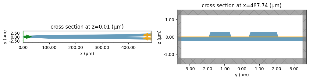 ../_images/notebooks_LNOIPolarizationSplitterRotator_52_0.png