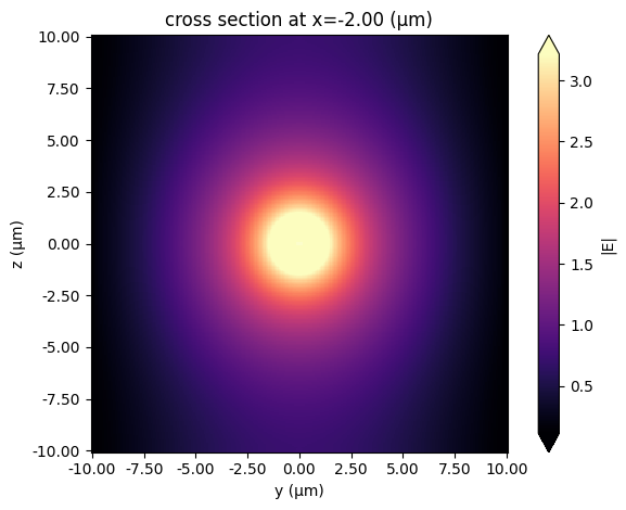 ../_images/notebooks_LowContrastWaveguide_11_0.png