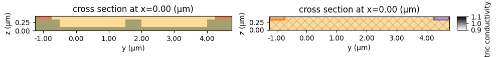 ../_images/notebooks_MachZehnderModulator_30_0.png