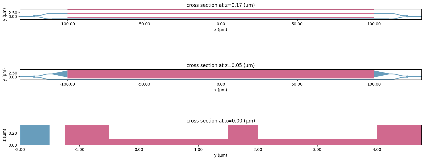 ../_images/notebooks_MachZehnderModulator_48_0.png
