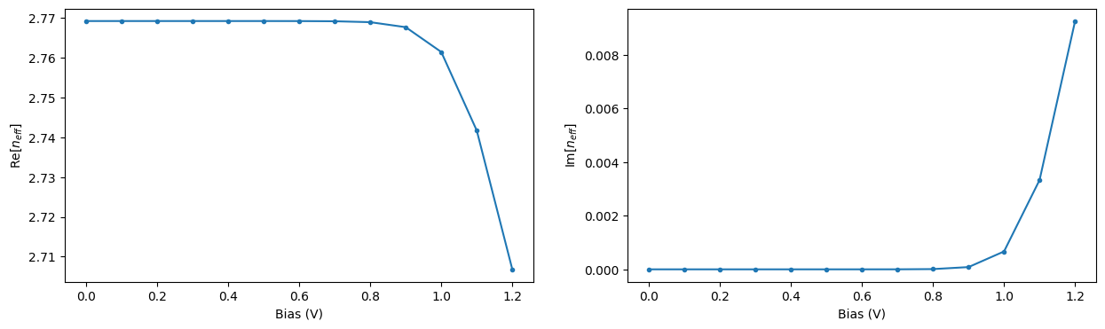../_images/notebooks_MachZehnderModulator_75_0.png