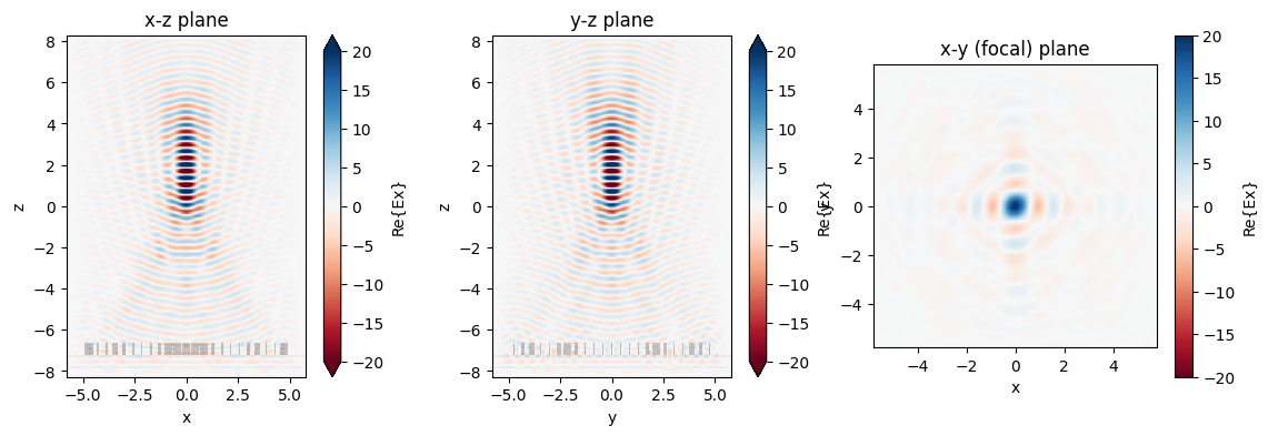 ../_images/notebooks_Metalens_29_0.png
