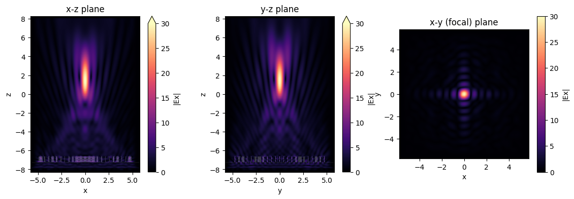 ../_images/notebooks_Metalens_30_0.png
