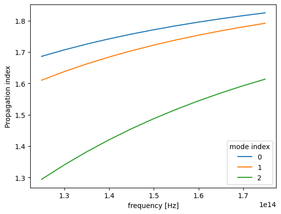 ../_images/notebooks_ModeSolver_17_0.png