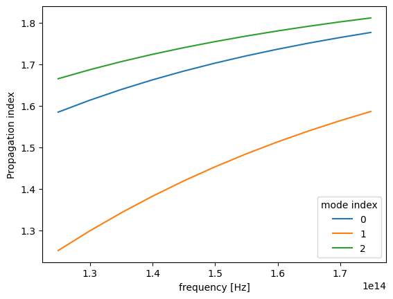 ../_images/notebooks_ModeSolver_38_0.png