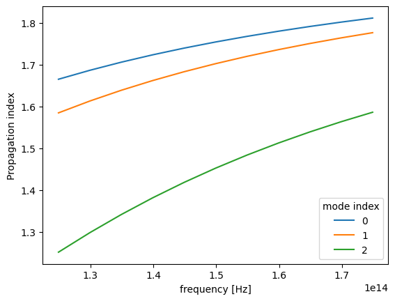 ../_images/notebooks_ModeSolver_45_0.png