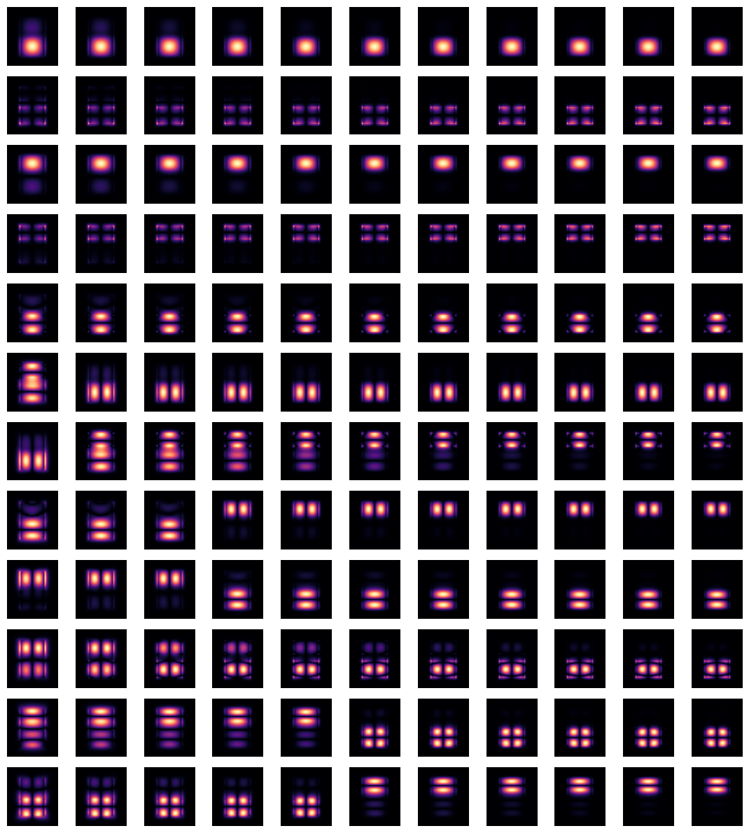 ../_images/notebooks_ModeSolver_56_0.png