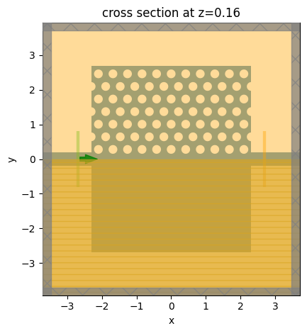 ../_images/notebooks_PhotonicCrystalWaveguidePolarizationFilter_19_0.png
