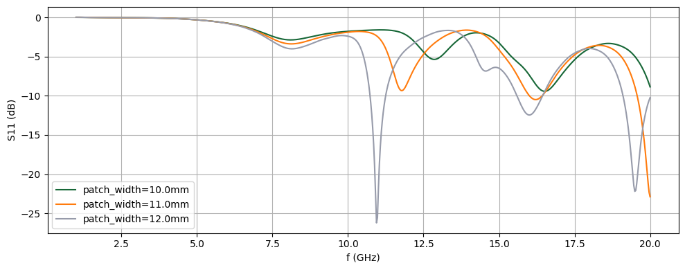 ../_images/notebooks_RFParameterSweep_19_0.png