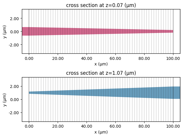 ../_images/notebooks_SiNToAlOxVerticalCoupler_18_0.png