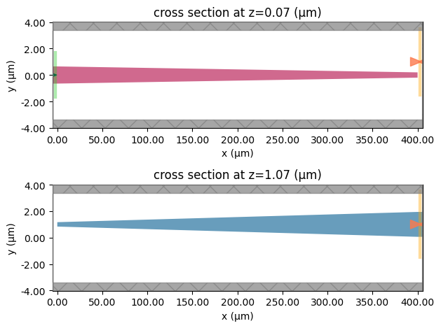 ../_images/notebooks_SiNToAlOxVerticalCoupler_28_0.png