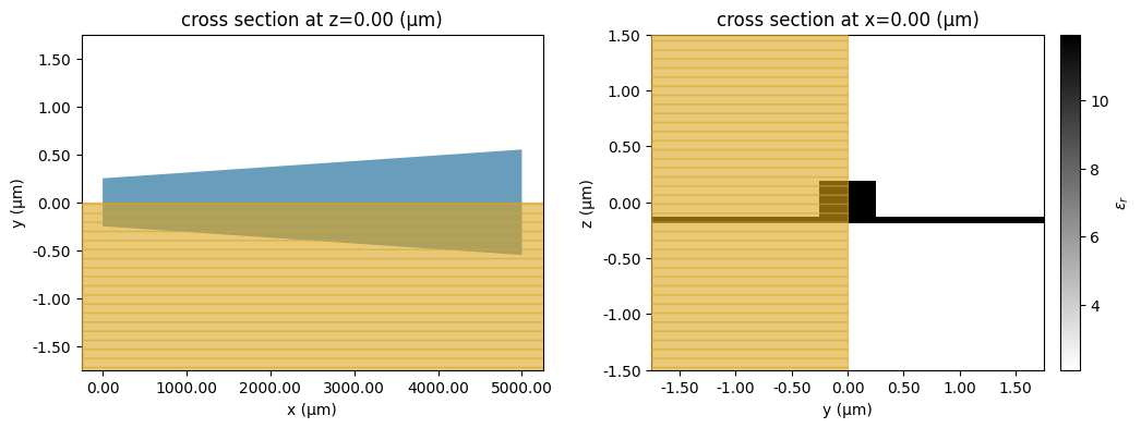 ../_images/notebooks_TaperedWgDispersion_10_0.png