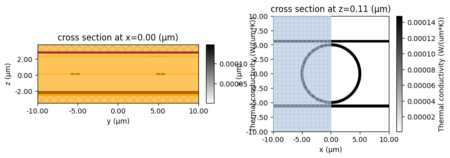../_images/notebooks_ThermallyTunedRingResonator_48_0.png