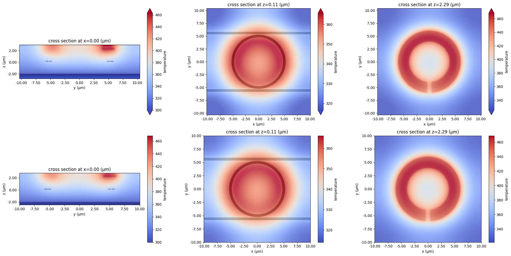 ../_images/notebooks_ThermallyTunedRingResonator_52_0.png