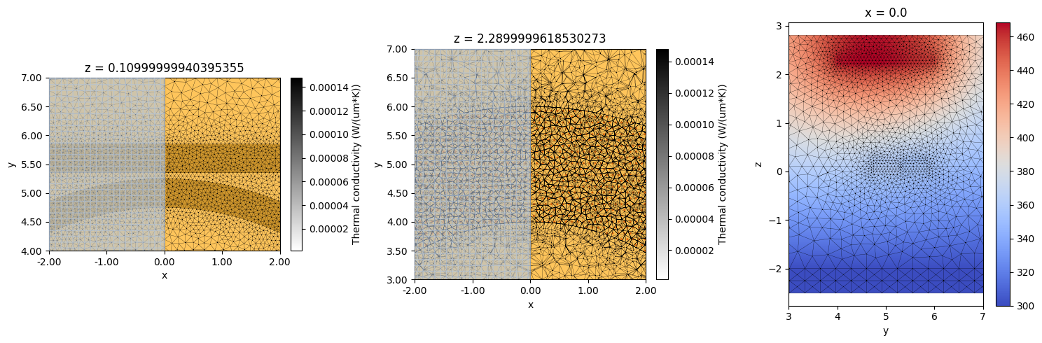 ../_images/notebooks_ThermallyTunedRingResonator_54_0.png