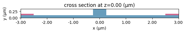 ../_images/notebooks_ThermoOpticDopedModulator_15_0.png