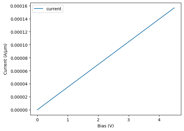 ../_images/notebooks_ThermoOpticDopedModulator_32_0.png
