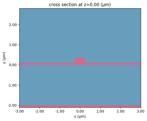 ../_images/notebooks_ThermoOpticDopedModulator_42_0.png