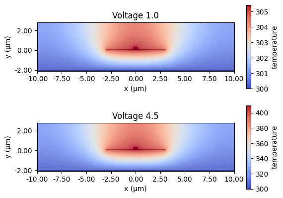 ../_images/notebooks_ThermoOpticDopedModulator_61_0.png