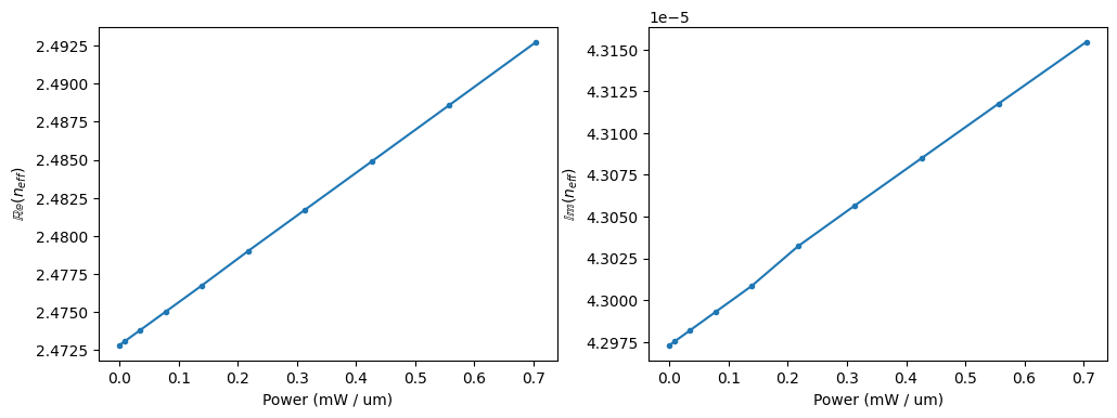 ../_images/notebooks_ThermoOpticDopedModulator_75_0.png