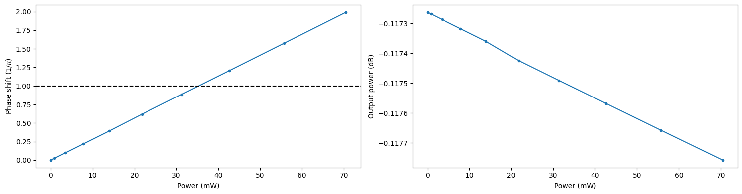 ../_images/notebooks_ThermoOpticDopedModulator_77_0.png