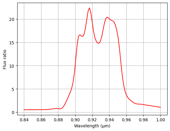 ../_images/notebooks_TopoQuantumPhC_23_0.png