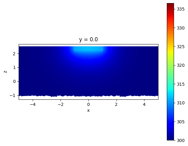 ../_images/notebooks_TransientThermoOpticShifter_49_0.png