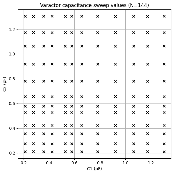 ../_images/notebooks_VaractorTunedPatchAntenna_62_0.png