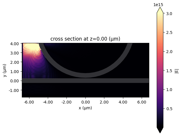 ../_images/notebooks_WaveguideToRingCoupling_27_0.png