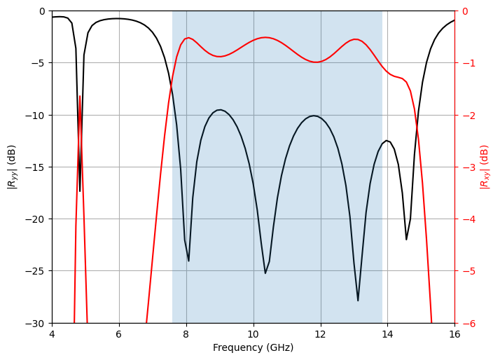 ../_images/notebooks_WidebandBeamSteerableReflectarrayWithPRUC_21_1.png